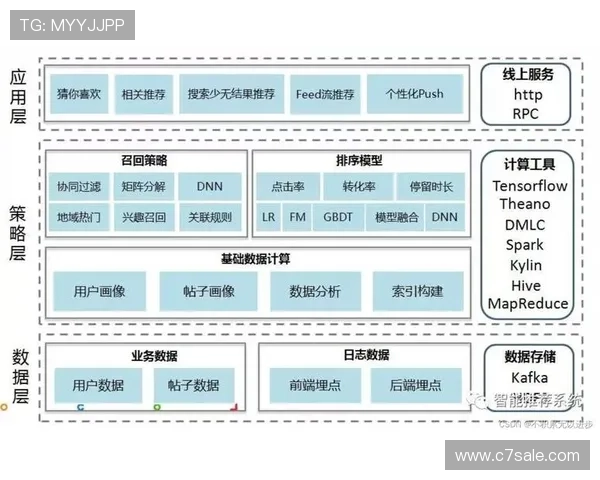 星空体育直播官网引入智能推荐系统提升用户观看体育赛事的便捷性 星空体育直播官网引入智能推荐系统提升用户观看体育赛事的便捷性