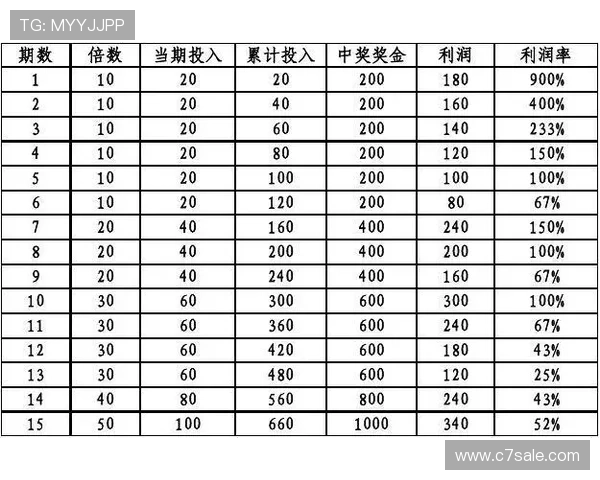 中国体育足球竞彩中奖流程详解及实用技巧提升中奖几率